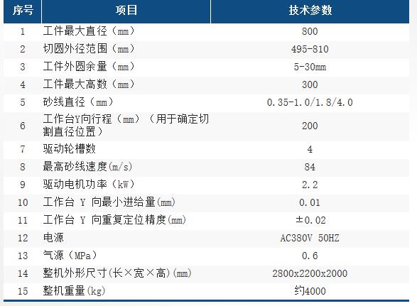 HXB800C-C技術表