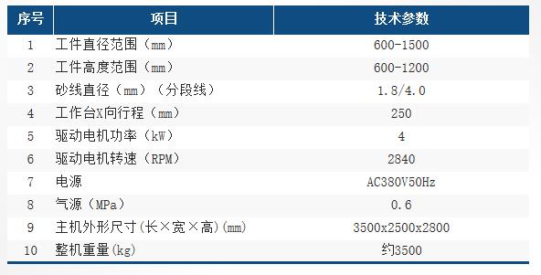 HX1500C參數表