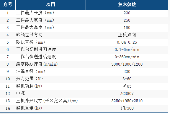 DX2318參數表